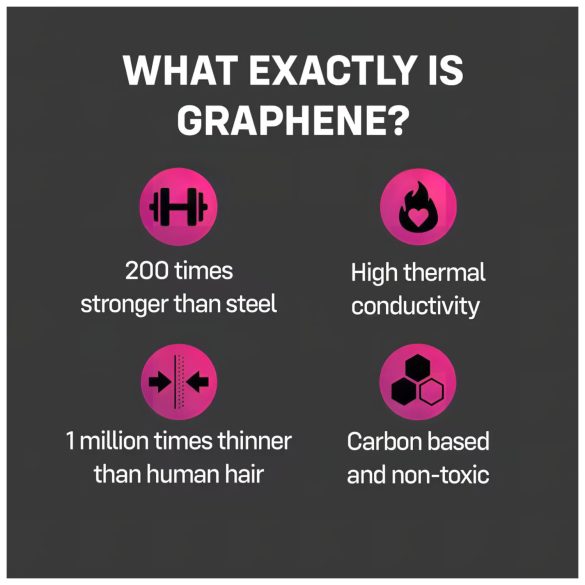 ONE - prezerwatywy ultracienkie z grafenem - 12 sztuk