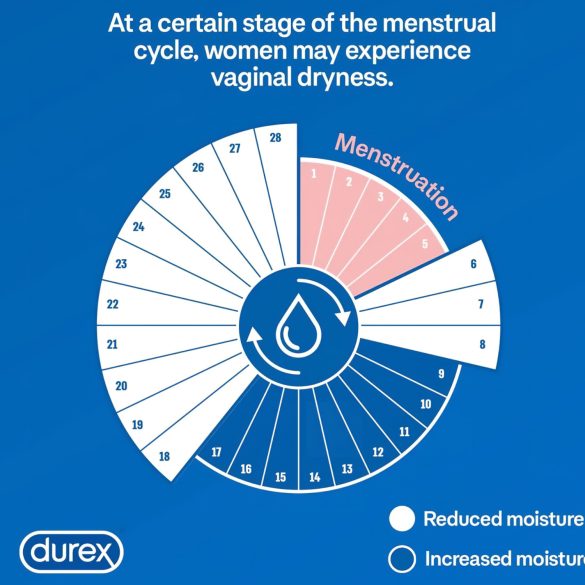 Durex - olejek do masażu 2w1 - ylang ylang - 200ml