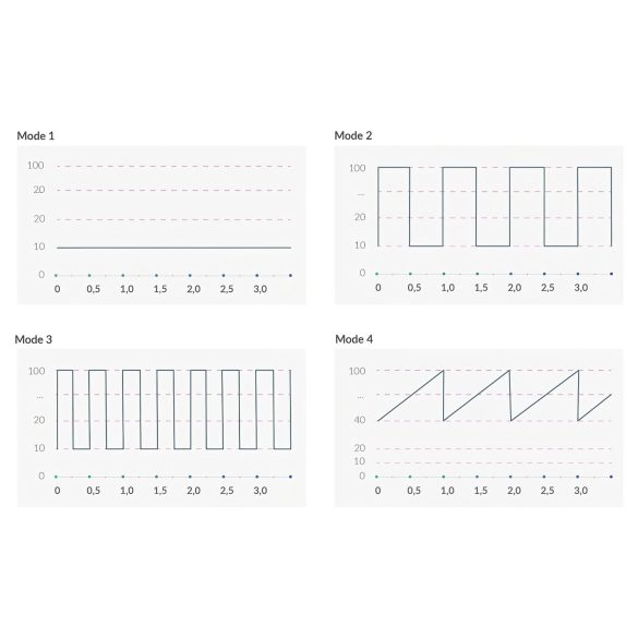 mystim Hop Hop Bob E-Stim - wibrujący elektro z akumulatorem (czarny)
