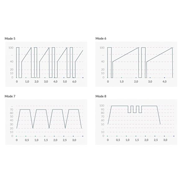 mystim Hop Hop Bob E-Stim - wibrujący elektro z akumulatorem (czarny)