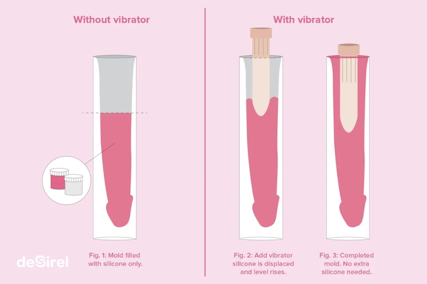 Instrukcja Clone a Willy dildo i wibrator | Sex Shop Desirel