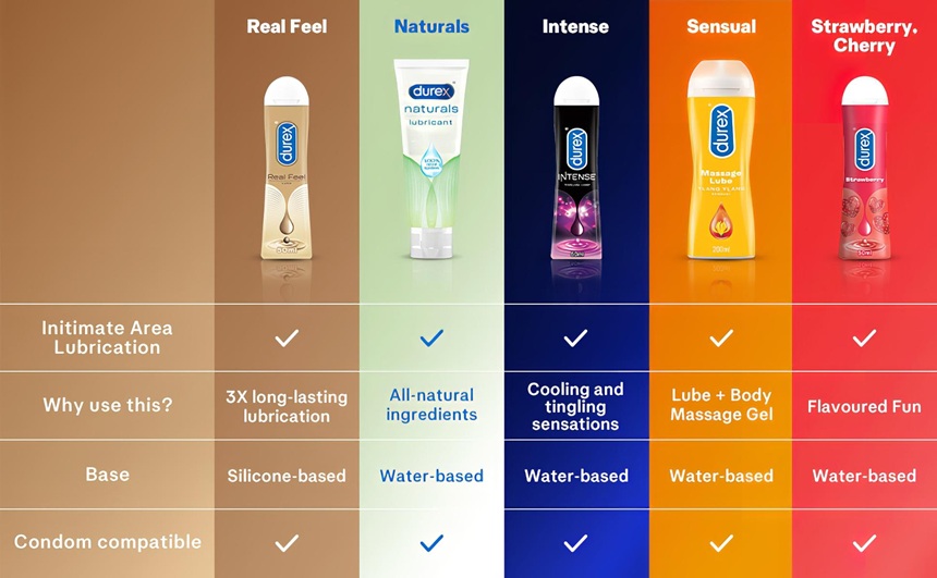 Top 5 bestsellerów lubrykantów Durex w Desirel.pl Sex Shop